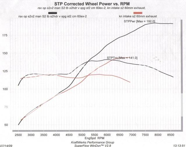 skunk2 cams for the k20a3 Club RSX Message Board